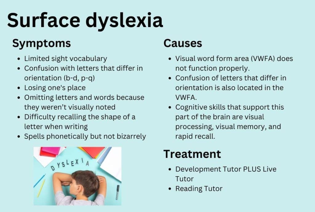 Surface-dyslexia